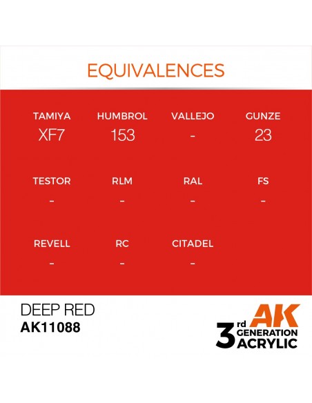 Deep Red 17ml 