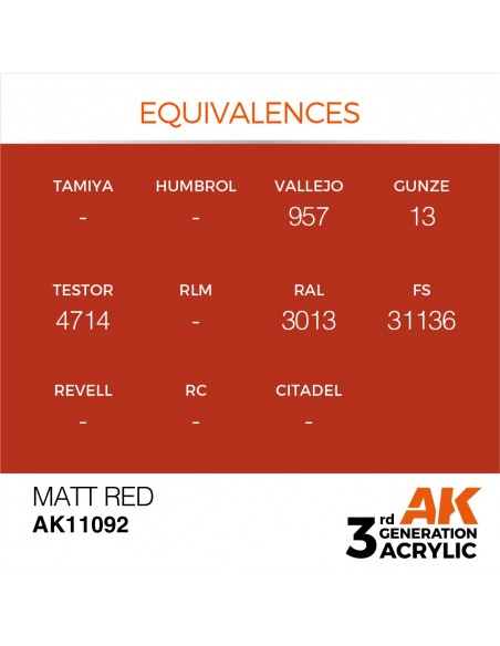 Matt Red 17ml 
