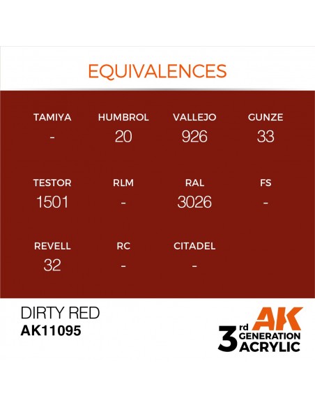 Dirty Red 17ml 