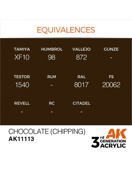 Chocolate (Chipping) 17ml 