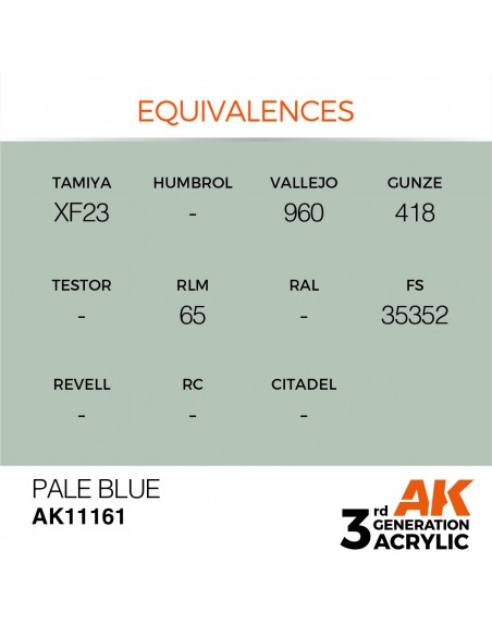 Pale Blue 17ml 