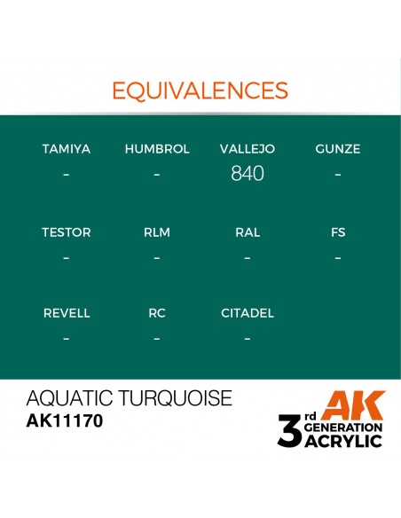 Aquatic Turquoise 17ml 