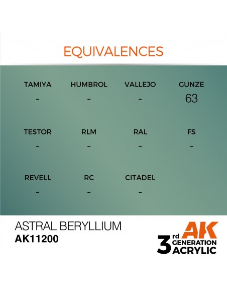 Astral Beryllium 17ml 