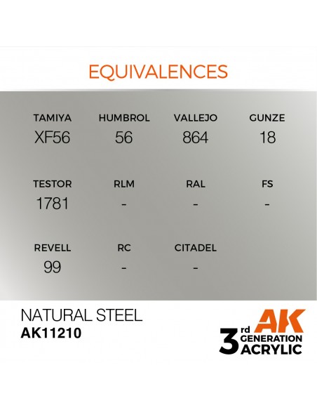 Natural Steel 17ml 