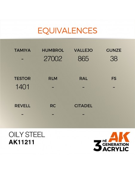 Oily Steel 17ml 
